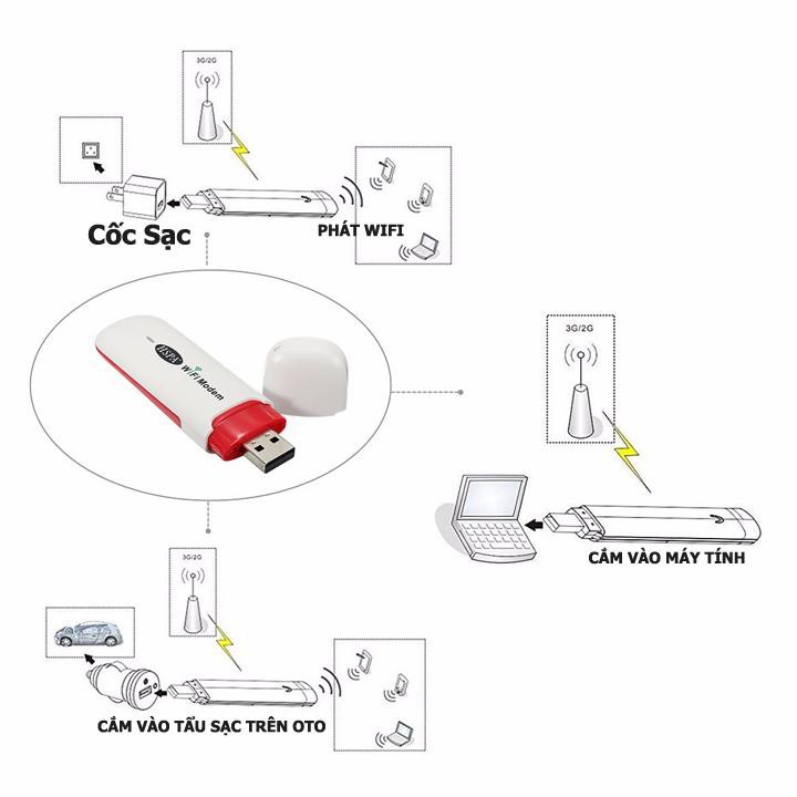 [SIÊU KHUYẾN MÃI] USB Phát Wifi Từ Sim 3G 4G Tốc Độ Cao - Chuẩn HSPA - Giá rẻ bất ngờ