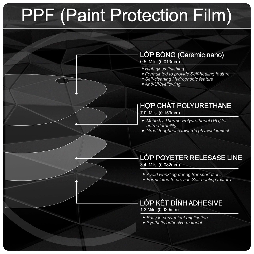 Miếng dán PPF bảo vệ SH mode 2012 - 2019 cao cấp chống trầy xước mặt đồng xe Honda Sh mode 2012 - 2019