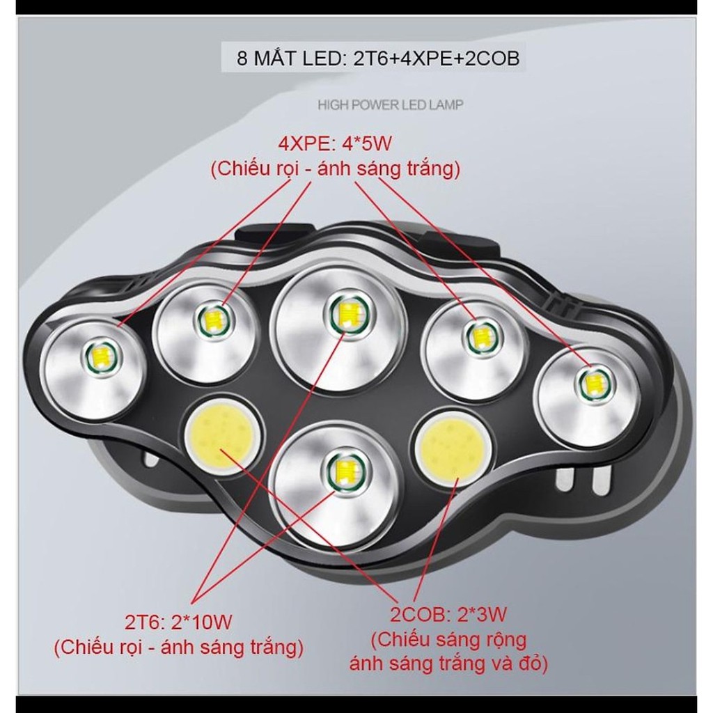 ĐÈN ĐỘI ĐẦU SIÊU SÁNG 8 BÓNG LED