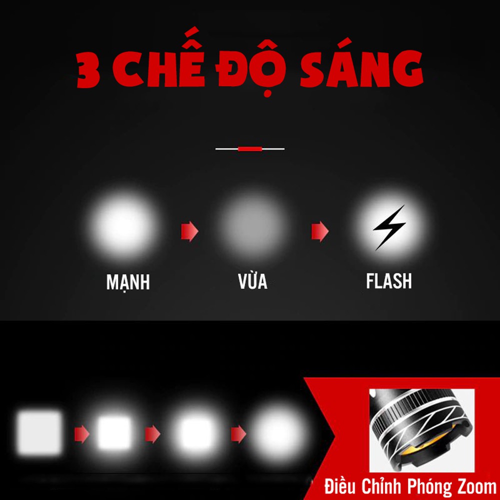 Combo Đèn Pha Trước Cho Xe Đạp Siêu Sáng Chống Nước Sạc Điện Usb  Và Đèn Hậu Cảnh Báo Sau Màu Đỏ MLH