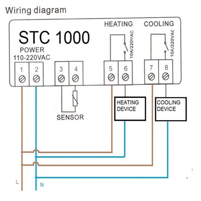 Bộ điều khiển nhiệt độ STC-1000 220Vac