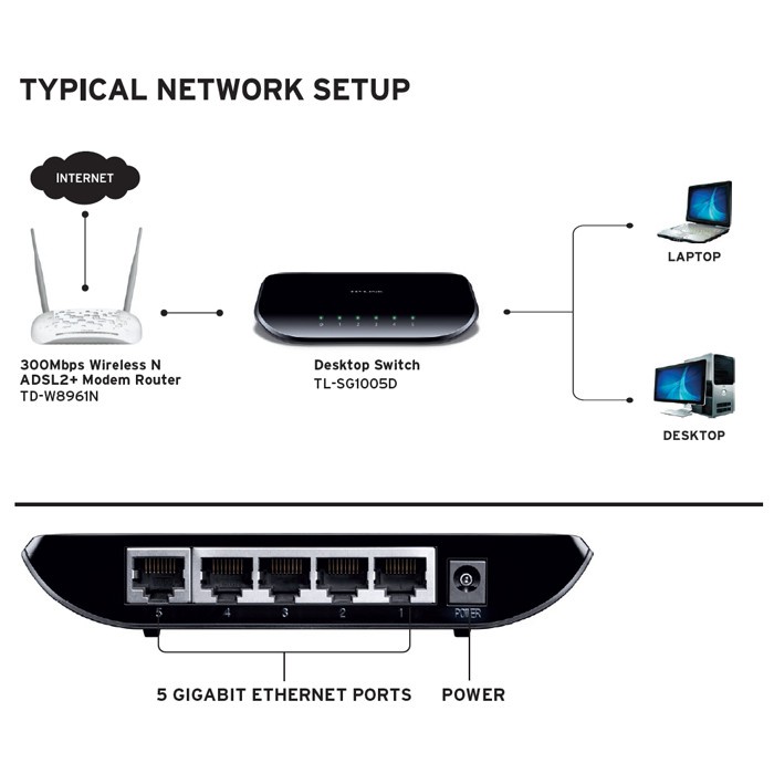 (Mới) Bộ Chia Mạng 5 Cổng Mạng Lan Hub 5 Port Tp-Link Lan 1g ( Sg1005d ) Chính Hãng