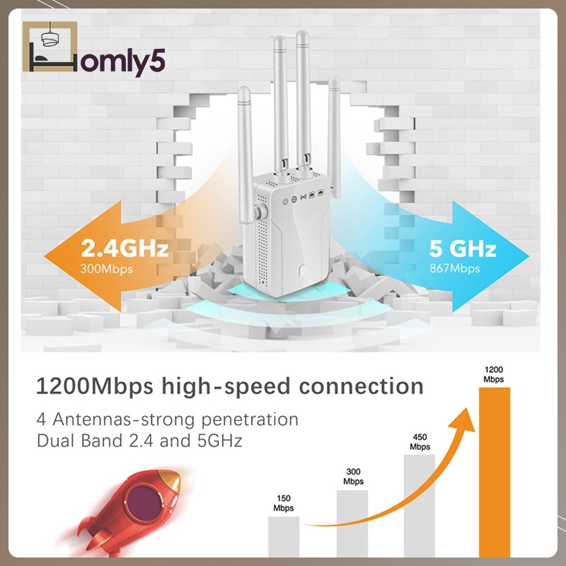 Thiết Bị Khuếch Đại Tín Hiệu Wifi Không Dây Gắn Tường 2.4g 5g | BigBuy360 - bigbuy360.vn