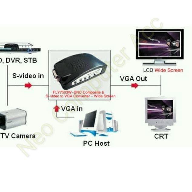 Dây Cáp Chuyển Đổi Đầu Cắm Rca Sang Vga / Av Sang Vga | BigBuy360 - bigbuy360.vn