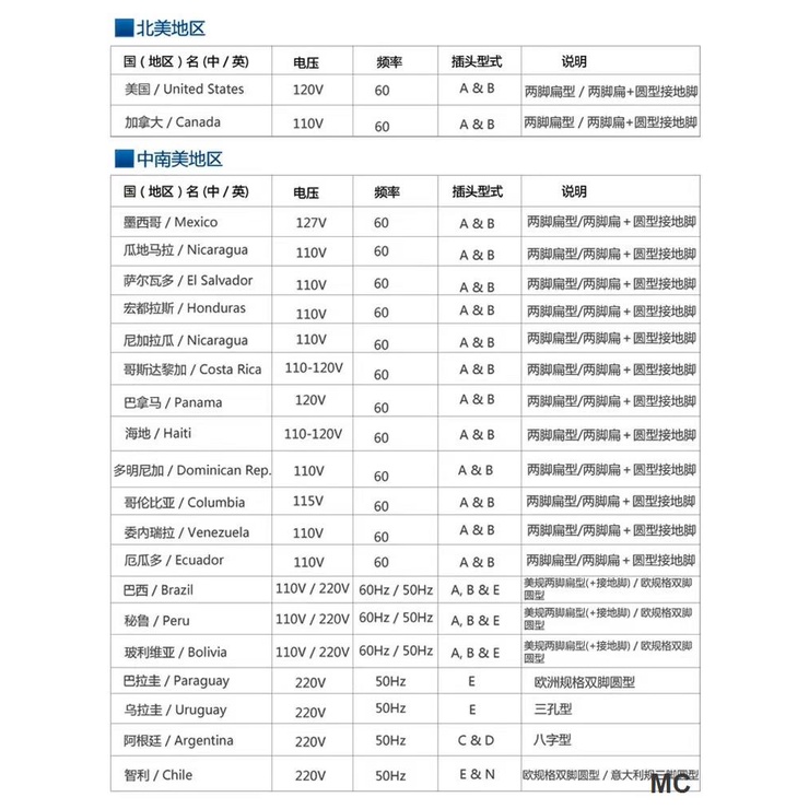 Phích Cắm Chuyển Đổi Chuẩn Âu Mỹ / Anh Quốc Tiện Dụng Khi Đi Du Lịch