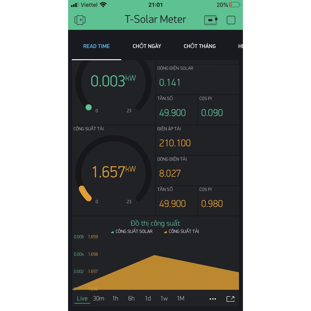 công tơ điện tử  thông minh theo dõi sản lượng năng lượng mặt trời từ xa qua điện thoại.