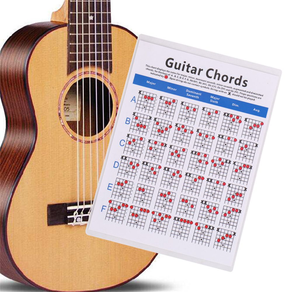 Tấm Áp Phích 6 Dây Dùng Luyện Tập Đánh Đàn Guitar