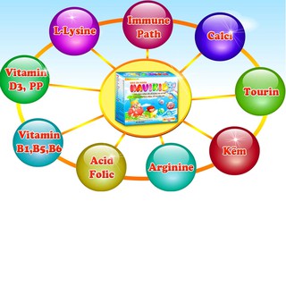 Siro ăn ngon Navikid Học Viện Quân Y Giúp bé ăn ngon