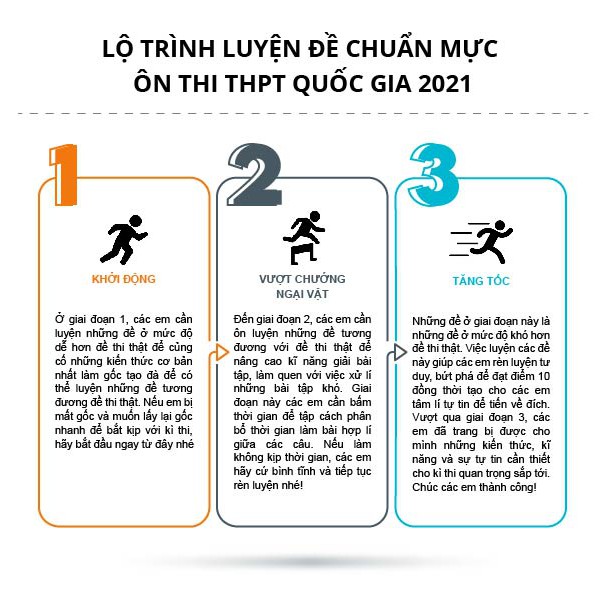 Sách - CC Thần tốc luyện đề 2021 môn Toán chinh phục kì thi tốt nghiệp THPT và thi vào các trường đại học, cao đẳng