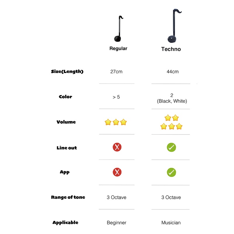 Otamatone Nhạc Cụ Điện Tử Nhật Bản Đáng Yêu Cho Bé