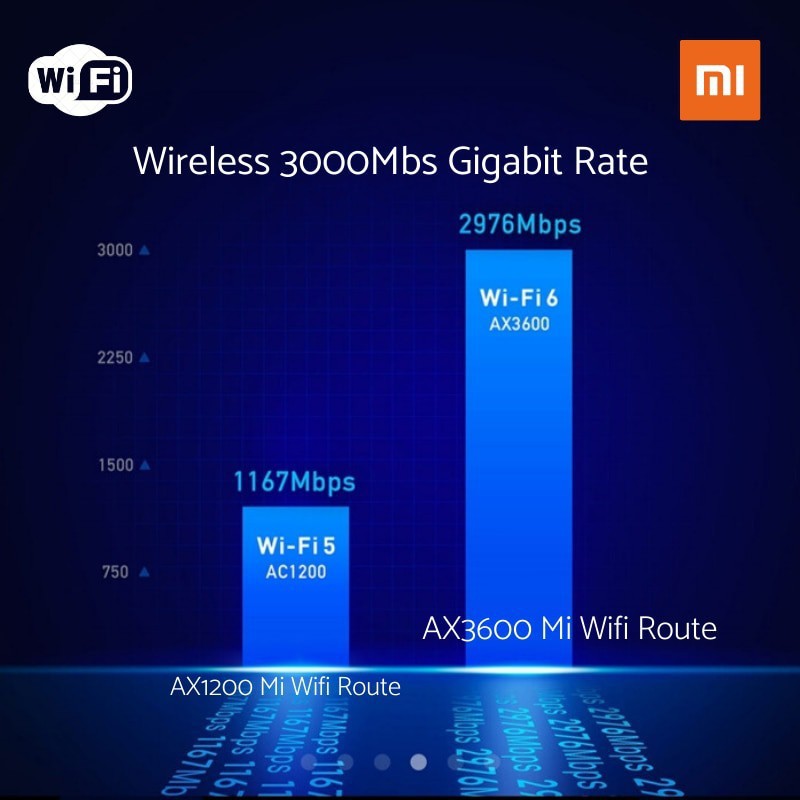 Router Wifi Xiaomi AIoT AX3600 - 7 Ăng ten - chuẩn WIFI 6