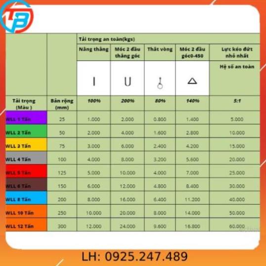 Dây cáp vải cẩu hàng 4 Tấn - bản 100mm - Hệ số 5:1 - 5 Mét CÁP THÉP Thái Bình VinàN