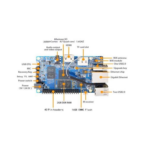 Máy tính nhúng Orange Pi Plus 2E ARM Cortex A7, RAM 2GB DDR3