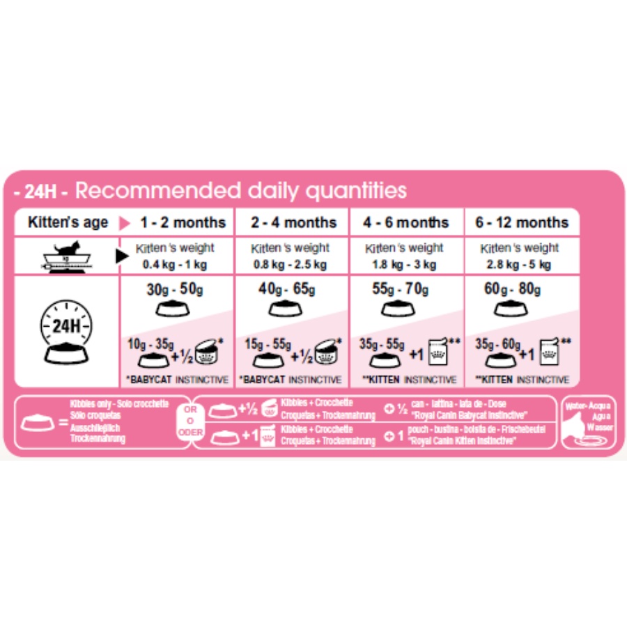 [Bao 10KG] Hạt Royal Canin Kitten Cho Mèo Từ 4-12 Tháng Tuổi