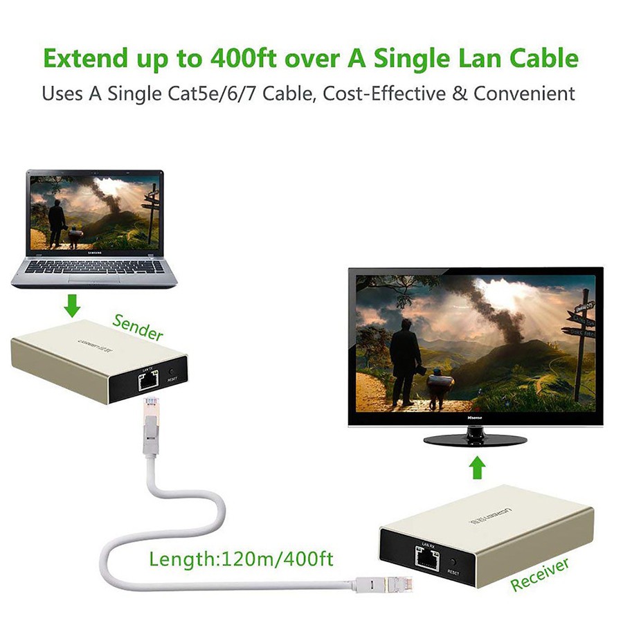 Bộ khuếch đại HDMI 120M qua cáp mạng Lan RJ45  Ugreen 40280 - Hapustore