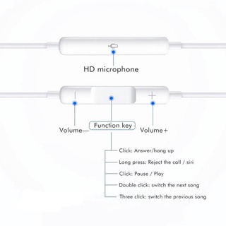 Tai Nghe IP Jack 3.5 Zin Earpods iP5/6/6s/6plus/iPad  [SALE SẬP SÀN] [HÀNG CHÍNH HÃNG] [1 ĐỔI 1 TRONG 12 THÁNG]