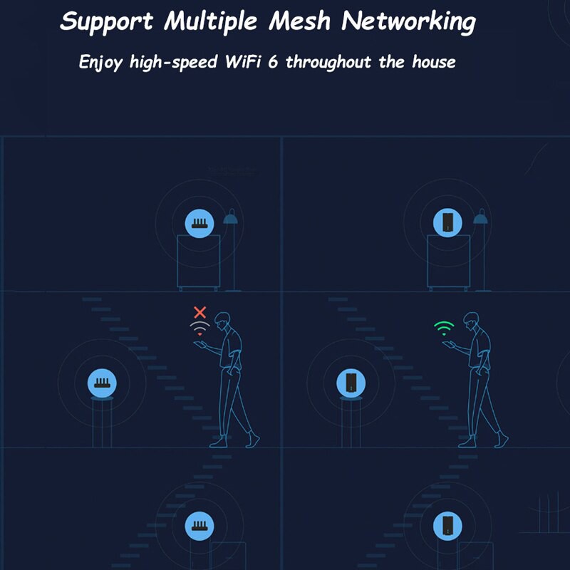 Bộ phát WiFi Xiaomi Mi Router AX1800 | AX3000 Hỗ trợ mesh, WiFi 6, 5 Core