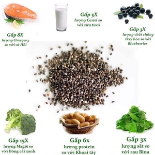 Hạt chia đen Chia Seed nhập Úc 1kg, 1kg5