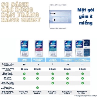Full Box hộp miếng dán răng Crest Professional Effects 20 gói