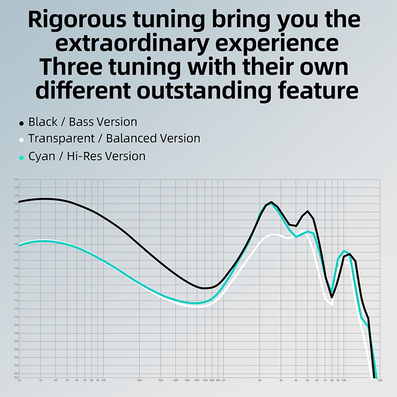 Tai nghe nhét tai FAAEAL KZ EDA điều chỉnh 3 mức độ chống ồn có dây