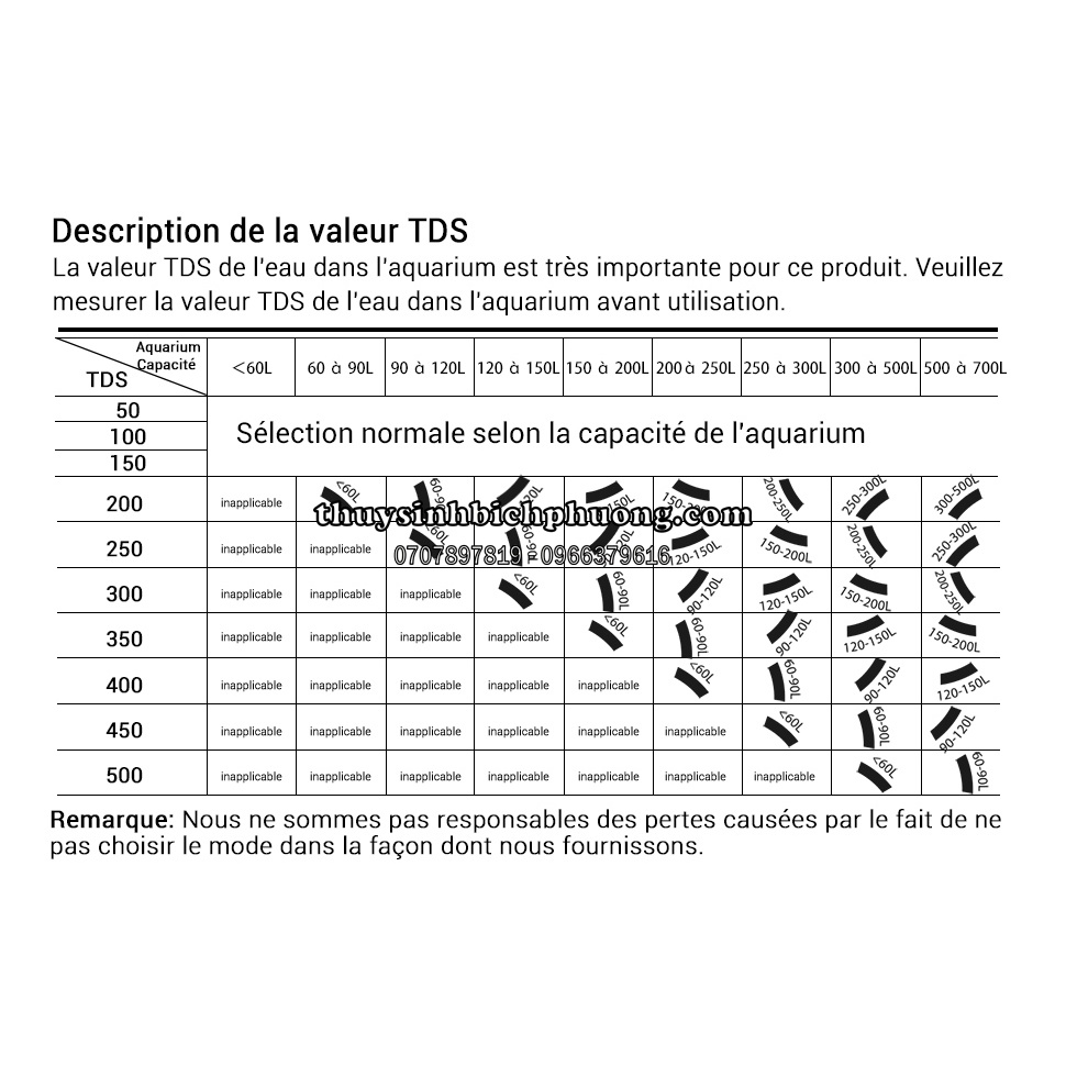 CHIHIROS DOCTOR VERSION V4 - SẢN PHẨM PHÒNG NGỪA, ỨC CHẾ RÊU HẠI SIÊU ĐẲNG