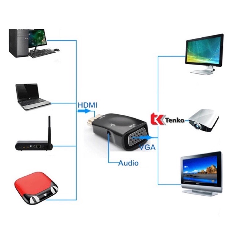 Đầu chuyển đổi tín hiệu HDMI sang VGA có âm thanh