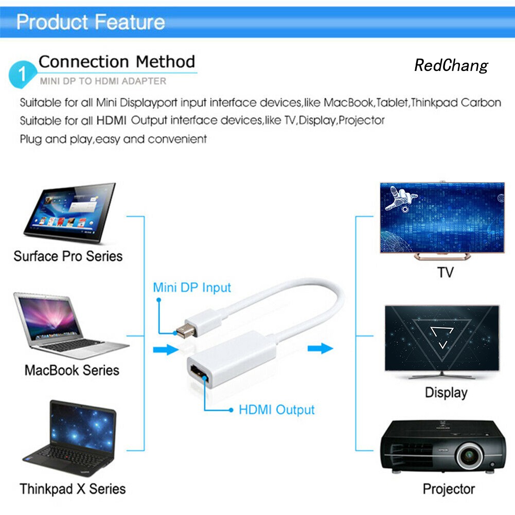 -SPQ- Thunder-Bolt Mini DisplayPort DP to HDMI Cable Adapter for iMac Macbook Pro Air