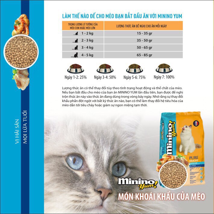 Minino Yum Thức Ăn Hạt Cho Mèo Gói 1.5kg - chọn vị