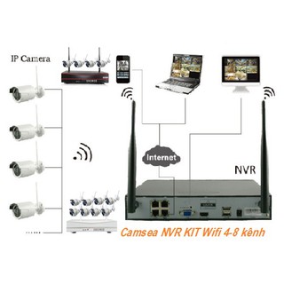 Bộ Kit Camera IP Không Dây HD NVR KIT 2.0