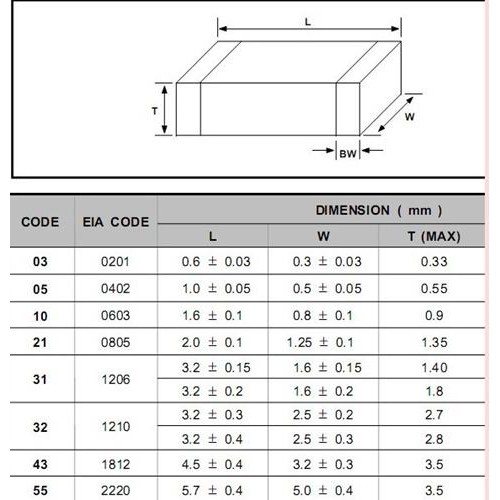 Trở Dán SMD0805 5% (50con) Từ 4.7K~180K