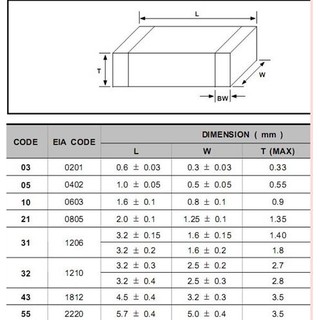 Trở dán SMD0805 5% (50 con) từ 0R~200R