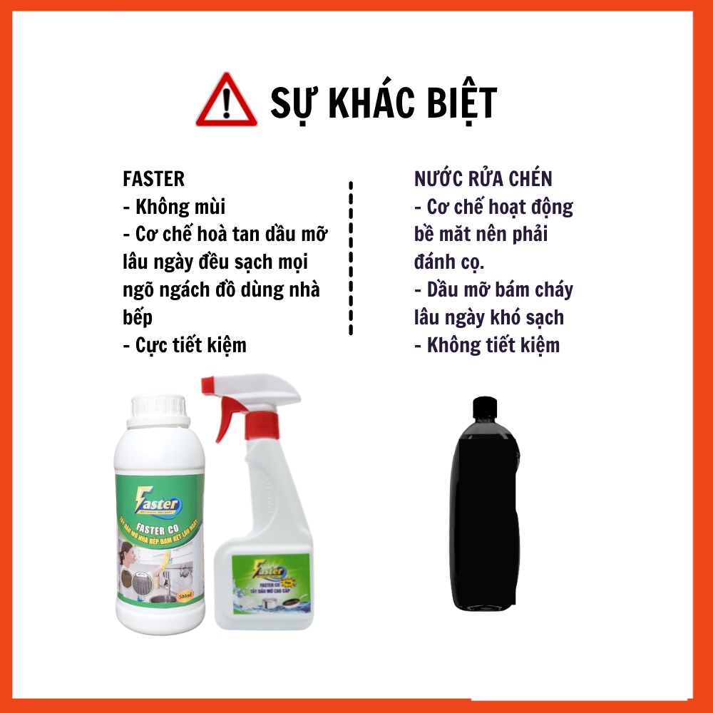 Combo Nước Tẩy Dầu Mỡ Nhà Bếp Lâu Ngày &amp; Tẩy Trắng Bồn Sứ, Tẩy Trắng Gạch Nhà Vệ Sinh Faster Plus 500ml