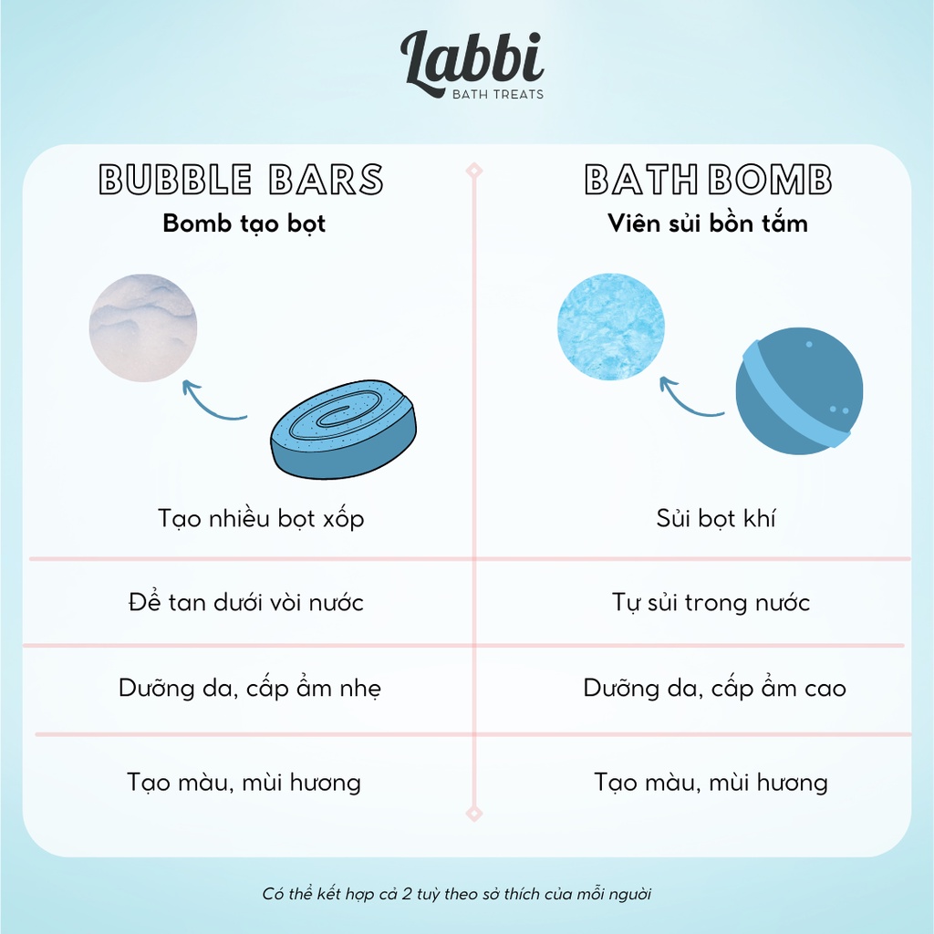 Bánh siêu tạo bọt bồn tắm MOCHI ATANA [Labbi] Bubble Bar