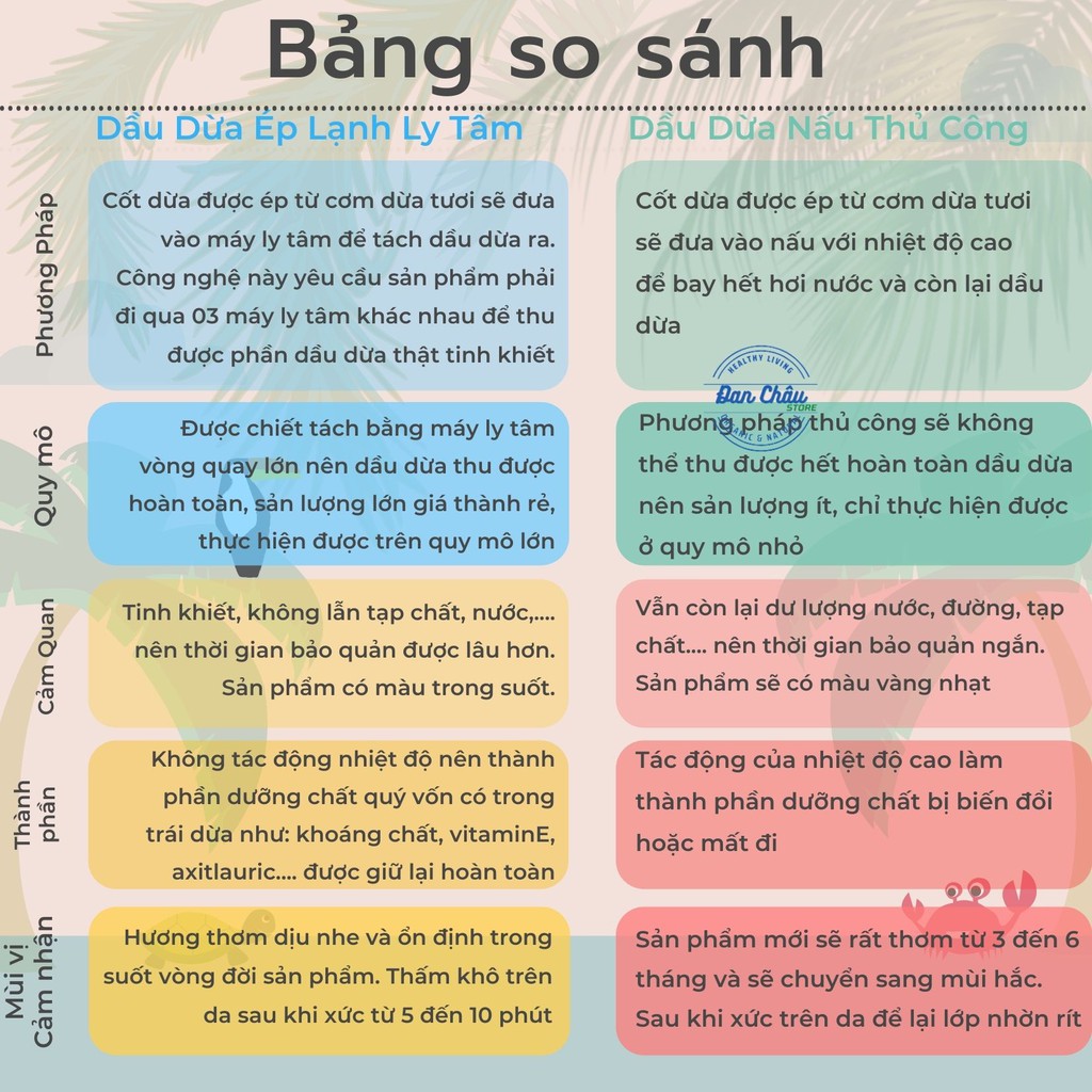 Dưỡng Mi Mascara Dầu Dừa🌴VIETCOCO🌴 Nguyên Chất Tinh Khiết Ép Lạnh Giúp Mi Lông Mày Mọc Dày, Dài Hơn, Giảm Gãy Rụng 10ml | BigBuy360 - bigbuy360.vn