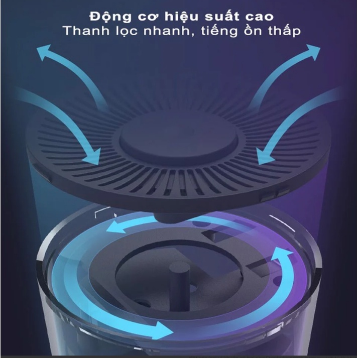 Máy lọc không khí khử mùi ô tô CW-C02