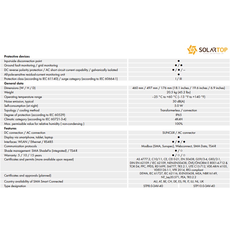 Biến tần hòa lưới SMA 10kw - Inverter Sunny TriPower STP10.0-3AV-40 dùng cho hệ thống NLMT