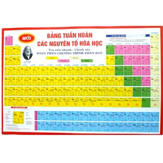 Bảng Tuần Hoàn Các Nguyên Tố Hóa Học - Bảng Động từ bất qui tắc Tiếng Anh