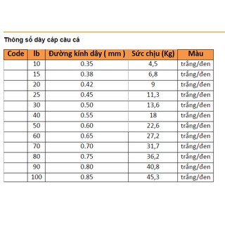 Dây Cáp Câu Cá Cao Cấp TM Fishing 10m Màu Đen