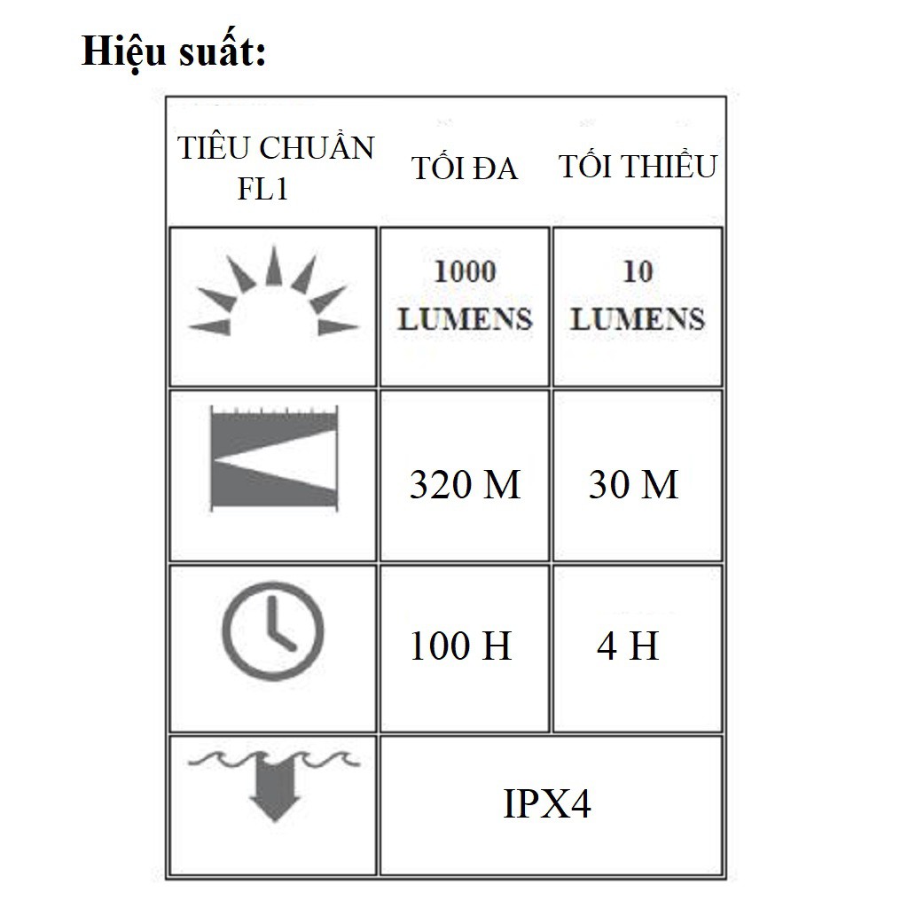 Đèn pin đội đầu LEDLENSER MH11 – 1000 Lumens