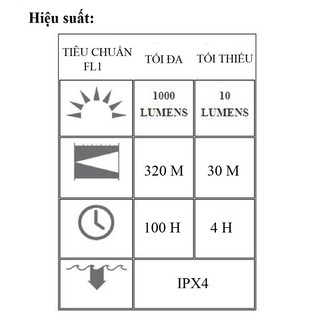 ĐÈN PIN ĐỘI ĐẦU LED LENSER MH11