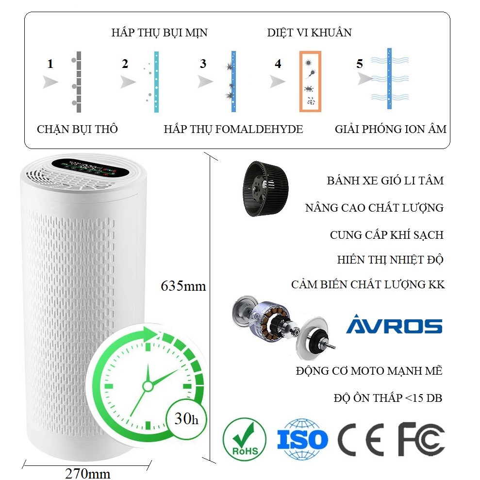 Máy Lọc Không Khí Thông Minh Avros HM 808 - Khử UV - Lọc Bụi Mịn PM 2.5 - Tạo Ion Âm - Giám sát chất lượng KK, nhiệt độ