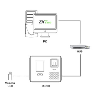 Máy chấm công ZKTeco MB20/MB20ID