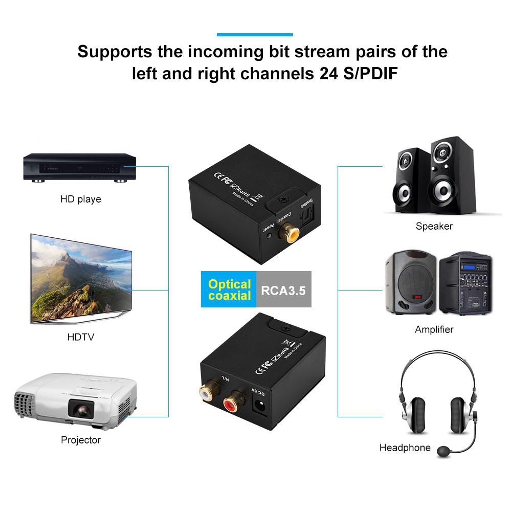 Bộ chuyển đổi âm thanh kĩ thuật số