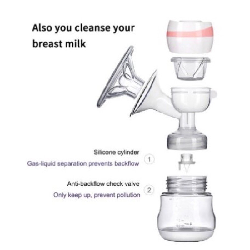 Máy Hút Sữa Điện Đơn Electric Breast Pump Cao Cấp DQ-S007 ( Bảo Hành 6 Tháng )