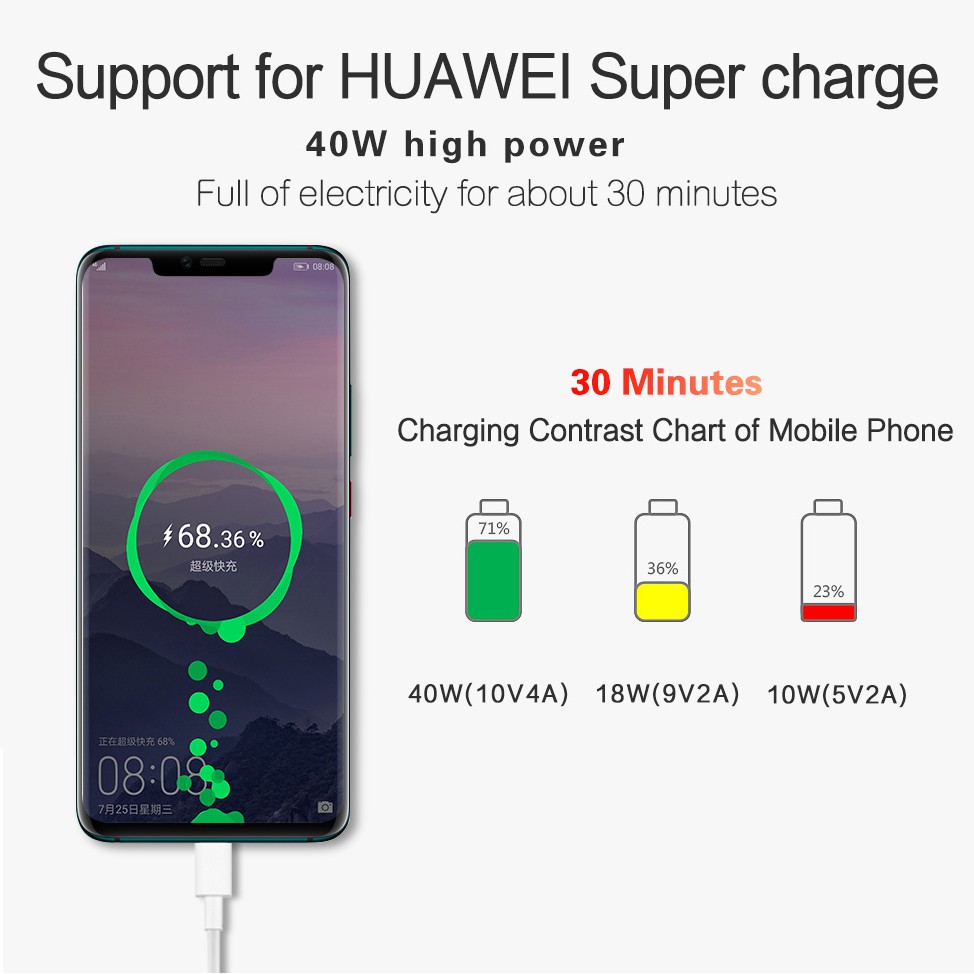 Amorus Củ sạc siêu nhanh 40W tiêu chuẩn CN dành cho điện thoại Huawei