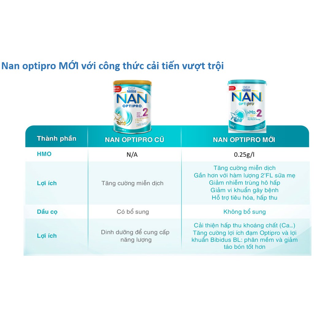 Sữa NAN HMO Optipro số 2 - 900g (6-12M)