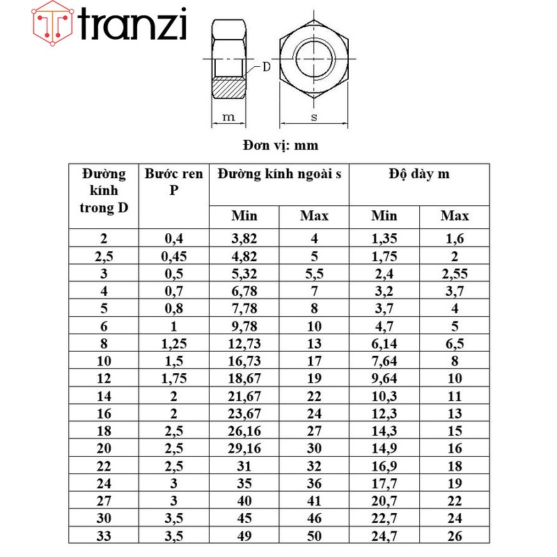 Đai ốc lục giác ngoài mạ kẽm 7 màu M4x7+3,7 - túi 50 cái