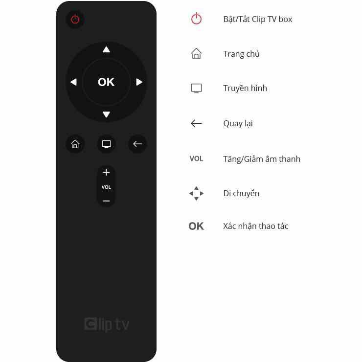 Điều khiển sử dụng cho đầu thu Clip TV