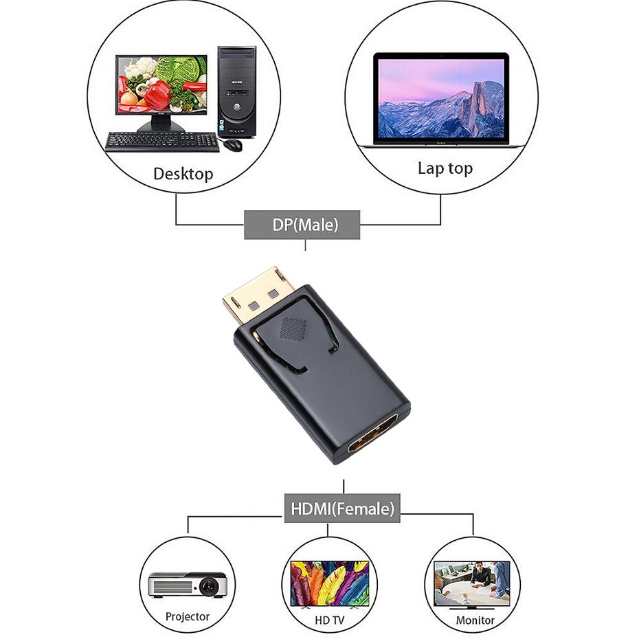 Cáp Chuyển Đổi Display Port Dp Sang Hdmi