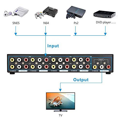 Bộ chia tín hiệu AV 1 ra 8 MT- Viki xịn chia các tín hiệu âm thanh và hình ảnh một đường ra 8 đường